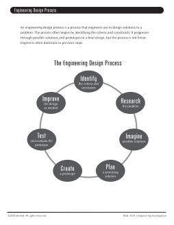 MSS Resource: Engineering Design Process cover image